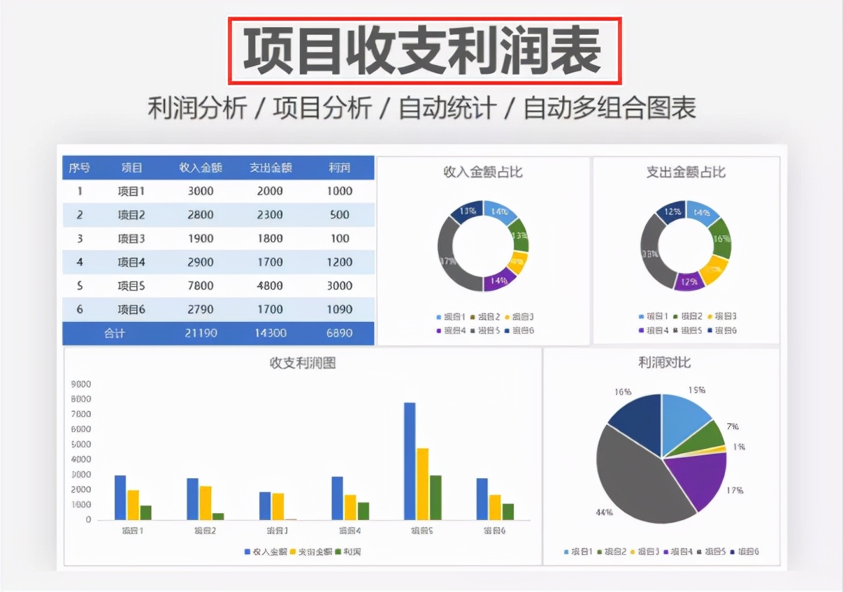 求建筑工地全套excel财务报表模板,excel制作财务报表公式教程