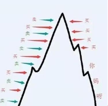 什么样的k线形态是上涨趋势,遇到十种k线图就大胆买进