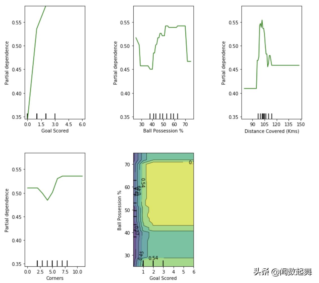 机器学习模型怎么预测,机器学习模型预测结果怎么解读