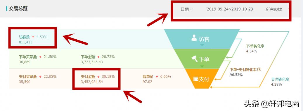 11.11在即，用新版直通车，打一个漂亮的翻身仗