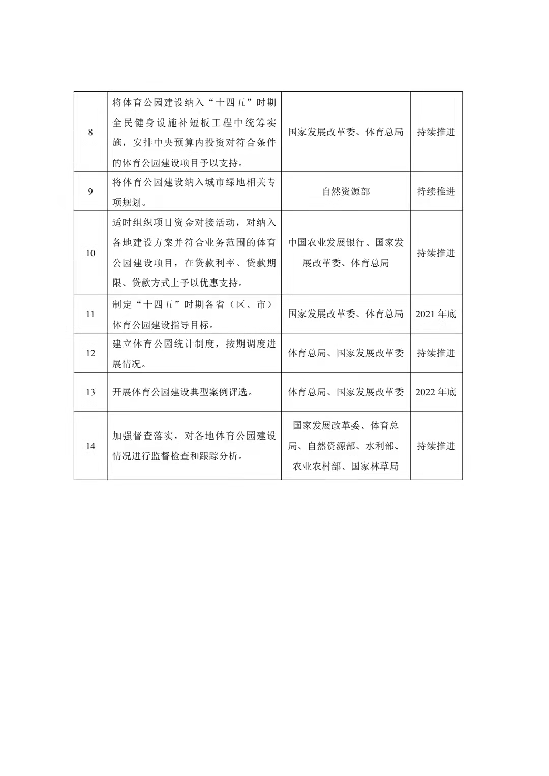 国家推动体育发展政策,国家体育总局关于体育公园建设