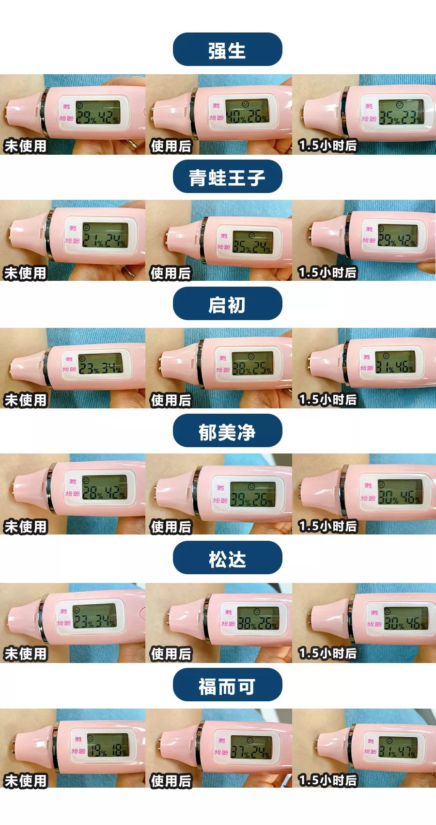 儿童面霜推荐6-12岁评测,儿童保湿补水面霜排行榜10强