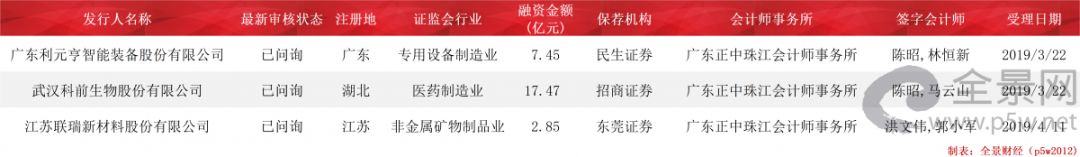 42家拟ipo企业终止审核名单,159家公司预摘牌后续