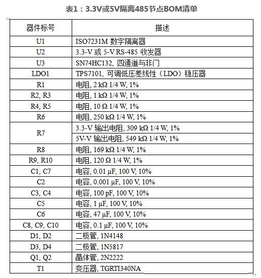 rs485接口电路,rs485知识点总结