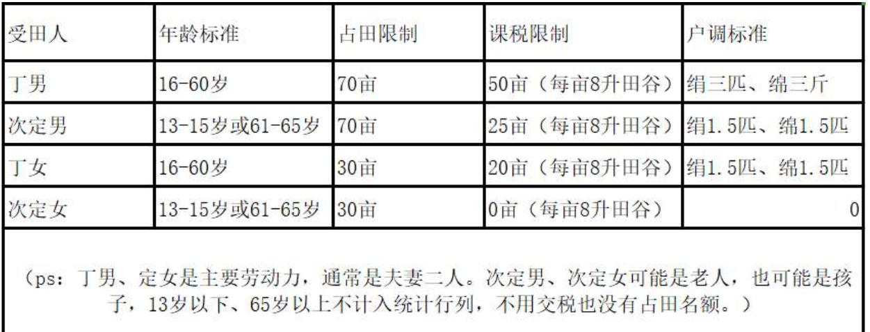 中国最黑暗的朝代——晋朝：和平几乎没有，一半的百姓沦为奴隶