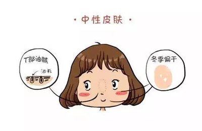 三分钟了解你的肌肤,让你一分钟了解你的肌肤