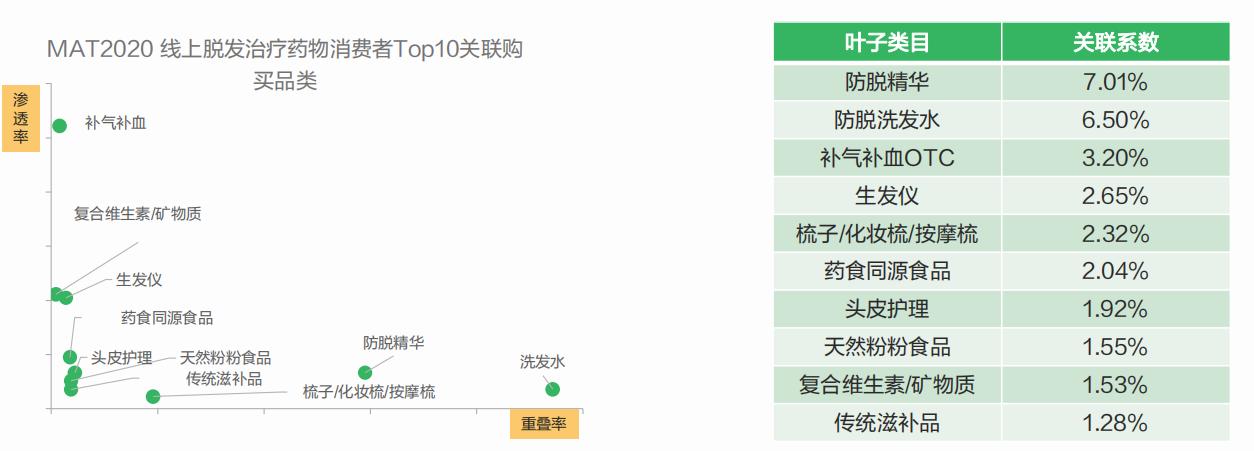 脱发治疗市场,脱发市场