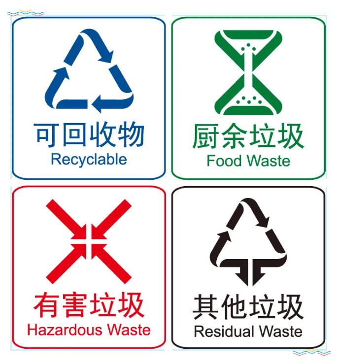 垃圾分类的危害简短,创文垃圾怎么处理