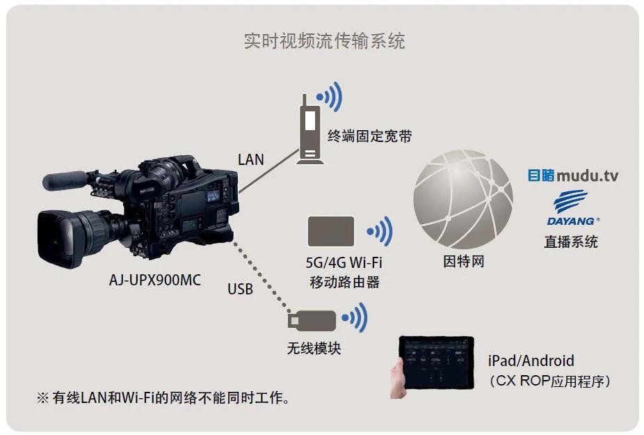 松下4k摄像机最新款,松下4k广播摄录一体机