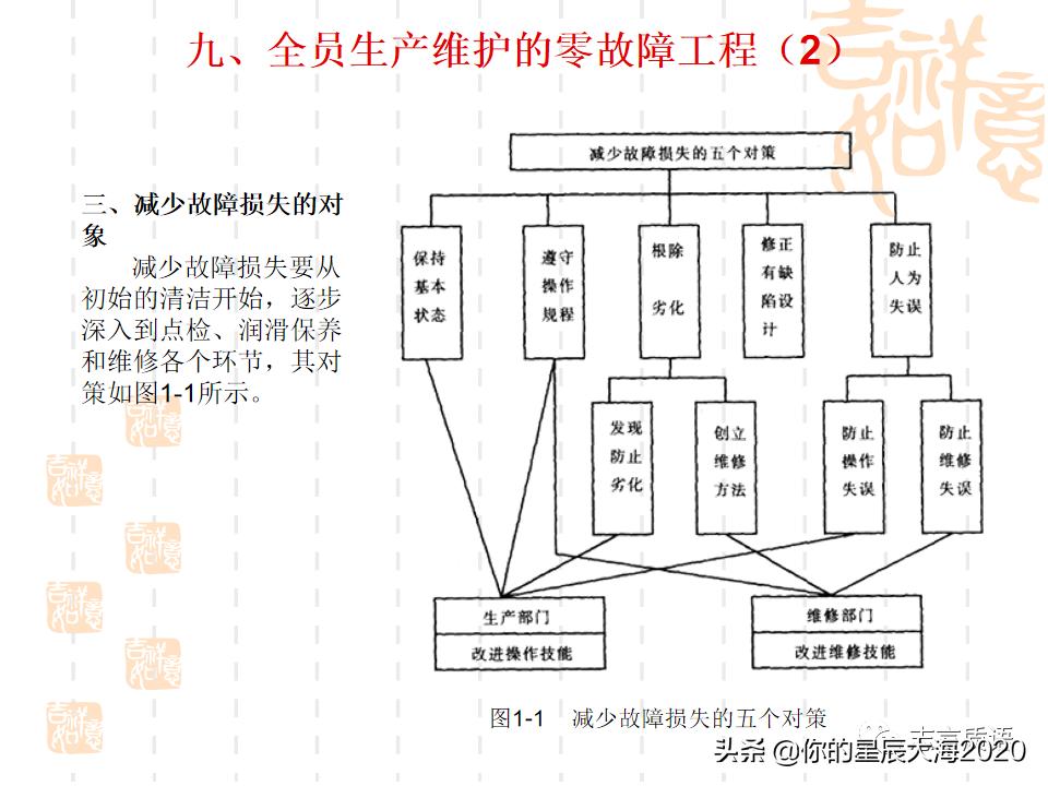 tpm学习心得,tpm学习视频