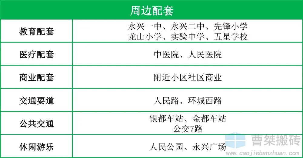 郴州6.18亿土拍,郴州高新区最新土地拍卖公告