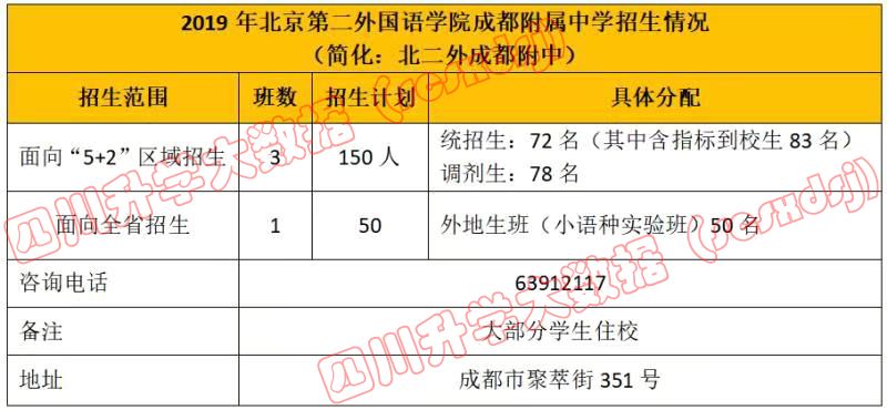 成都有哪些优秀的大学,成都实力超强的普通一本大学