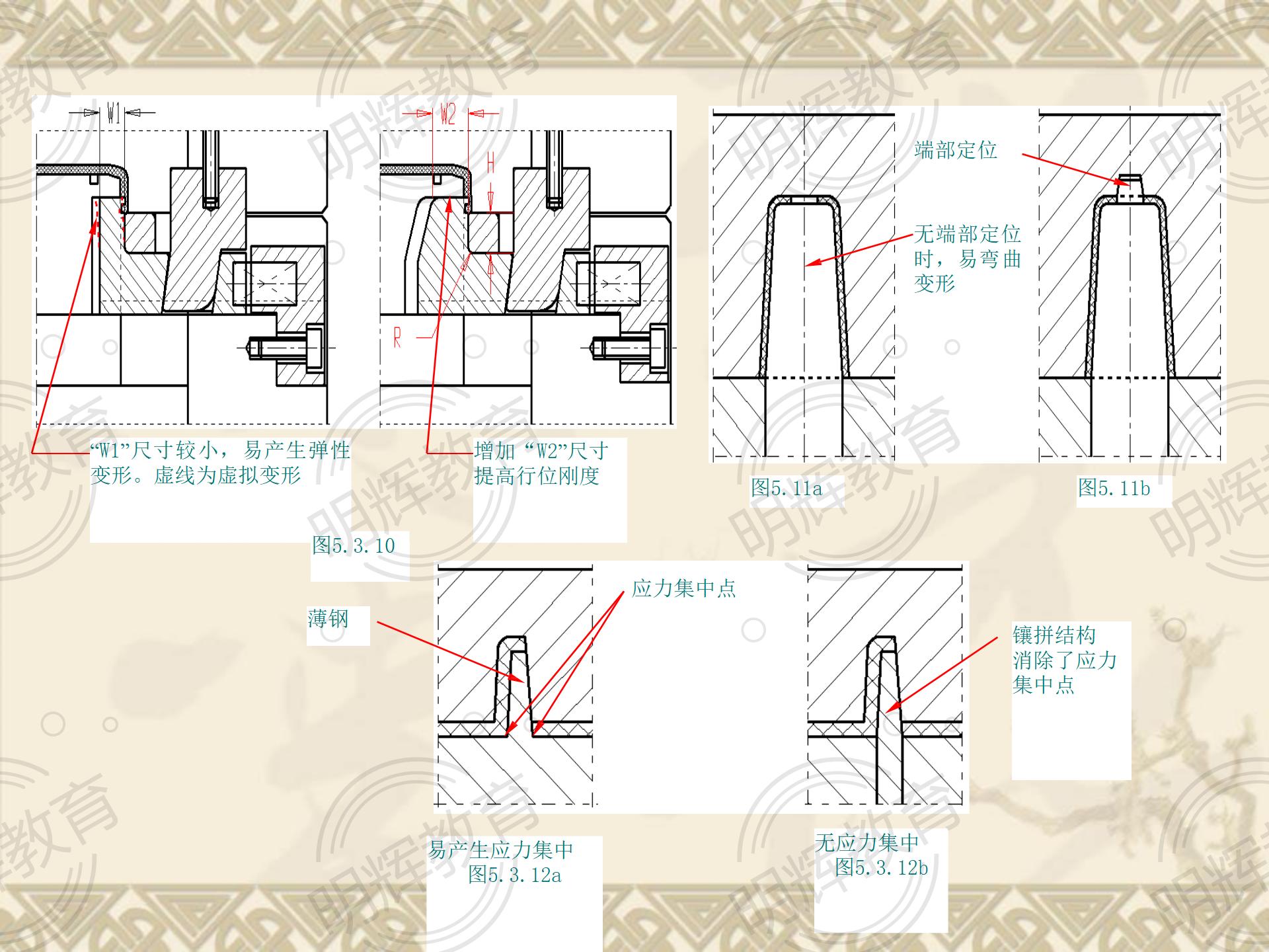 一份出自四十年经验的老设计师分享出来的塑胶模具制造流程