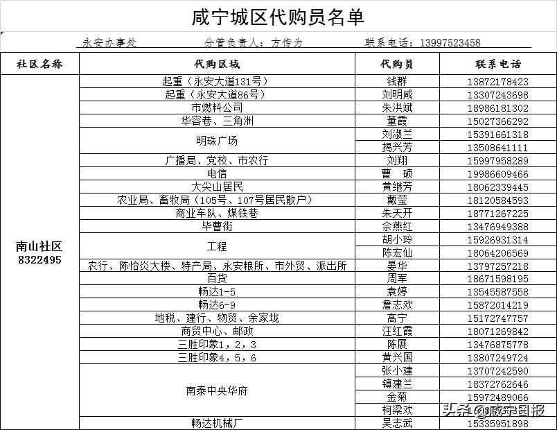 保障全市抗疫物资,抗疫提供医用物资保障