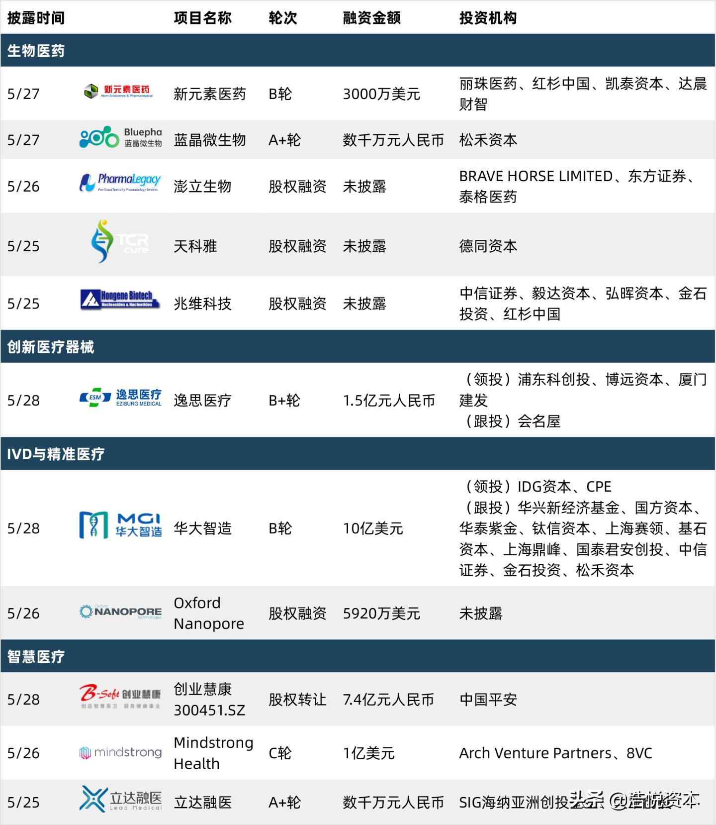 医保局大动作，高值医用耗材带量采购要来了