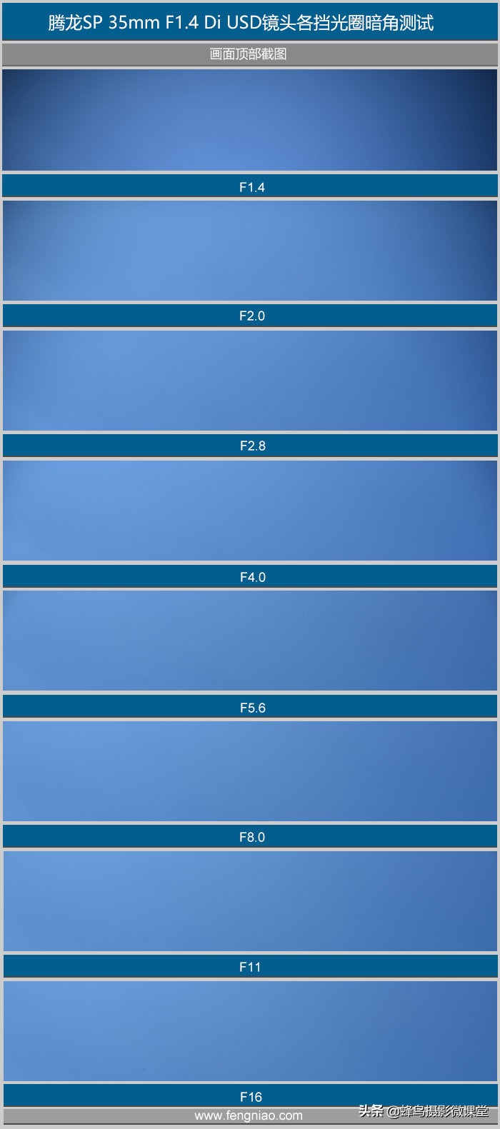 35mm焦段怎么用,35mmf1.4怎么玩