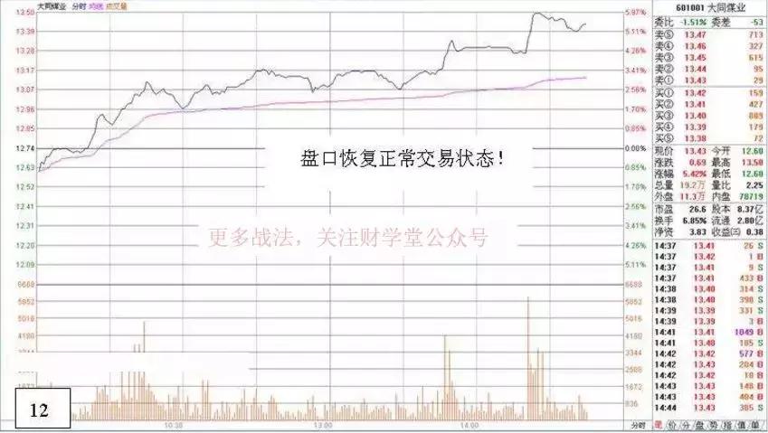 游资炒股绝密技巧,游资看盘高手实战培训