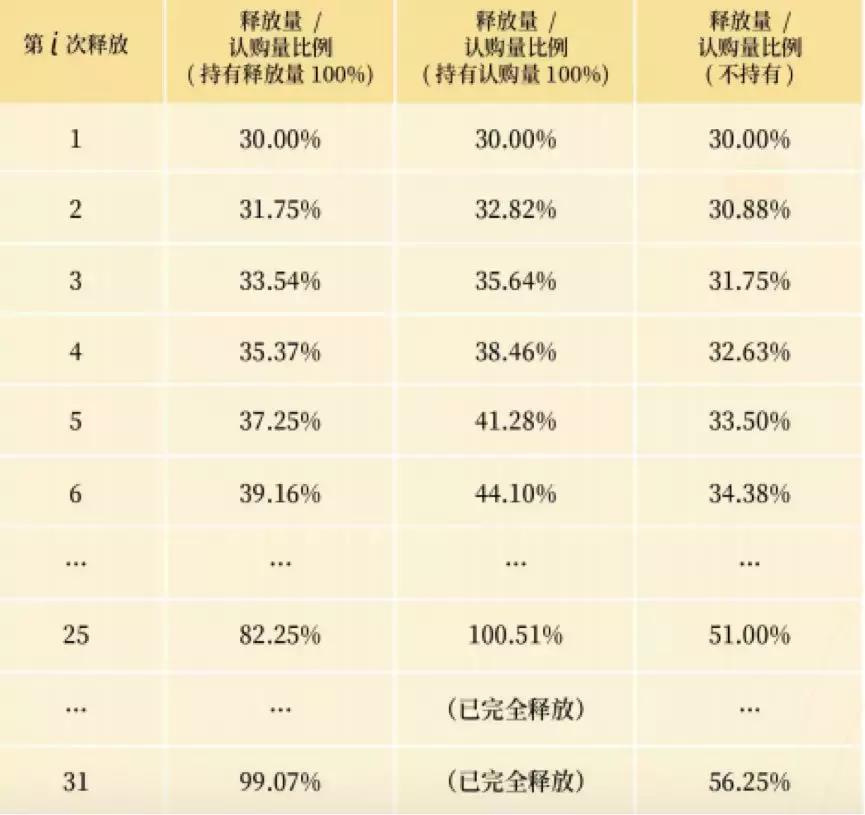 最高涨幅800%，堪称变态的“锁仓”机制，LBK谁在拉盘？