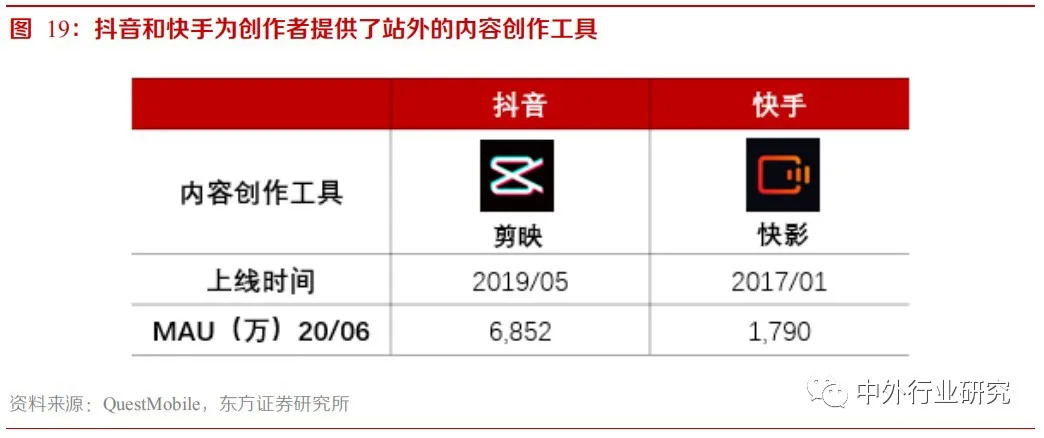 快手创作者激励计划一个月赚多少,抖音创作者大会能赚多少钱