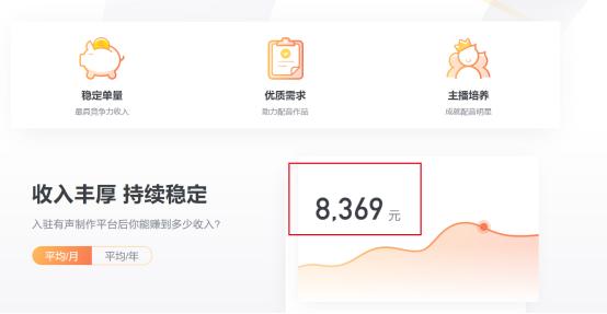 最新兼职赚钱项目,有什么赚钱的兼职
