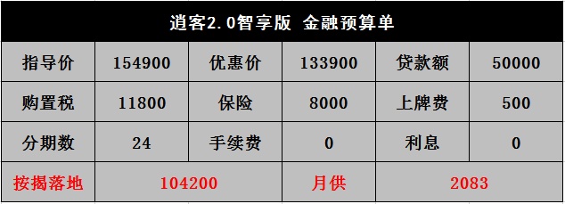 逍客电子手刹老是怕没拉,逍客自动驻车电子手刹
