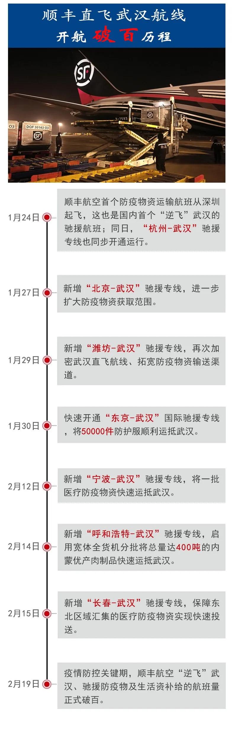 顺丰航空准时起飞,顺丰航空今年还要增加多少飞机