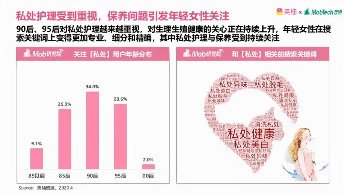 私密洗护市场风云变幻40年
