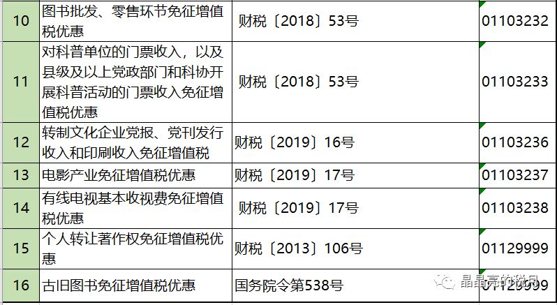 增值税合理筹划四大方法,避税100条诀窍