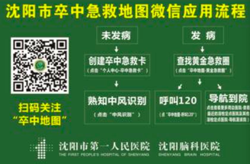 急诊急救科普动画版,安徽急诊急救中心的科普教学