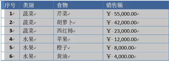 怎么把word数据转换成表格,word怎么调用excel表格中的数据