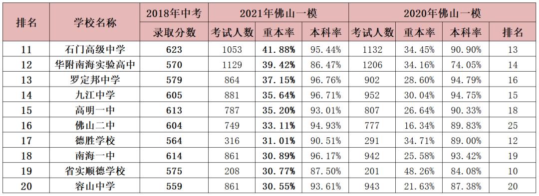 小升初选择公办还是民办,幼升小桂城选民办好还是公办