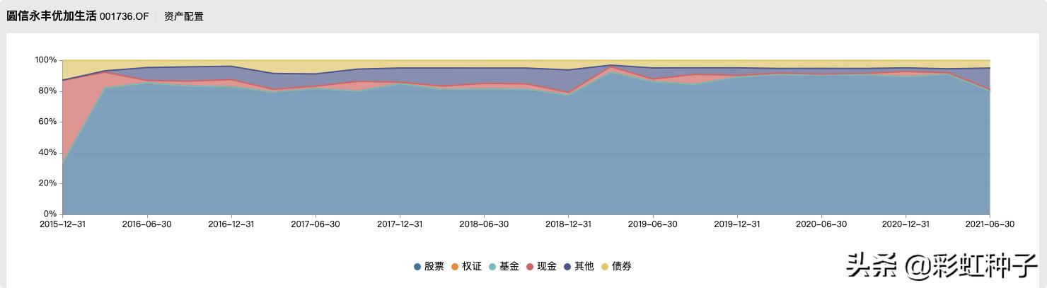 圆信永丰基金多少钱起购,圆信永丰基金是否会清盘
