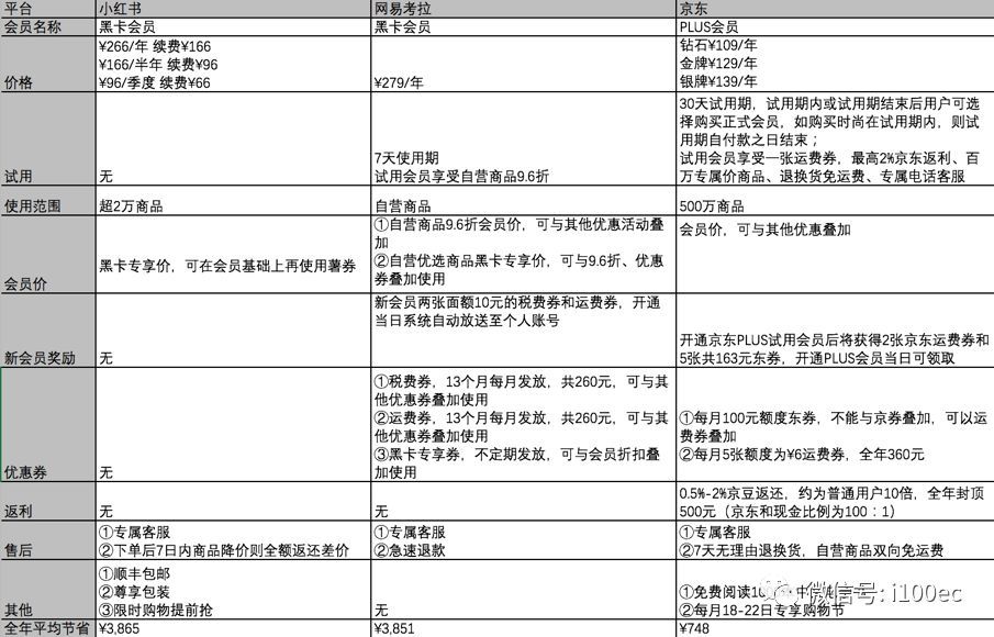 会员制未来的趋势,会员制趋势