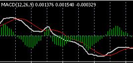 mt5macd结合什么指标好用,mt5为什么没有双线macd