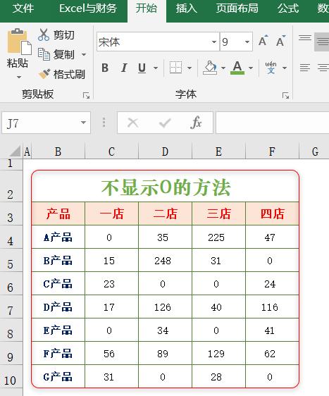 如何设置excel单元格0值时不显示,excel中小数点后0值怎么显示