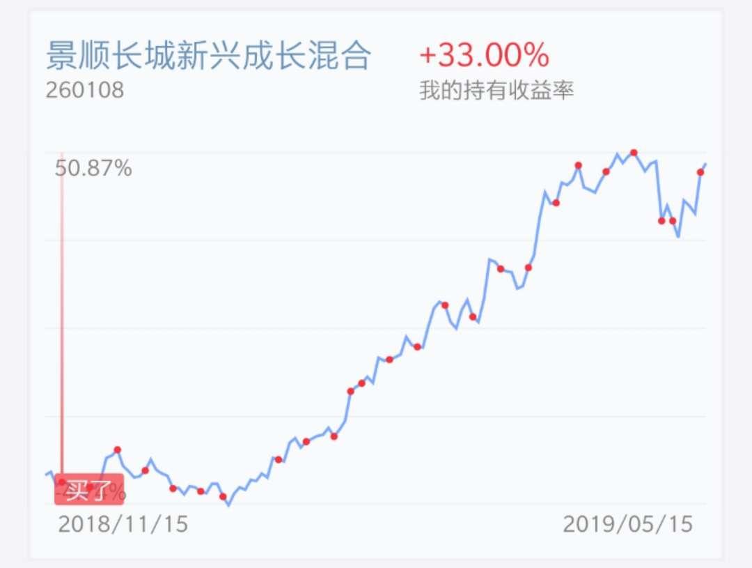 定投赚钱的十大原因,定投一个月收益多少合适