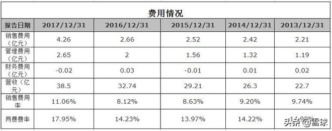 绝味食品投资报告分析,绝味食品投资逻辑
