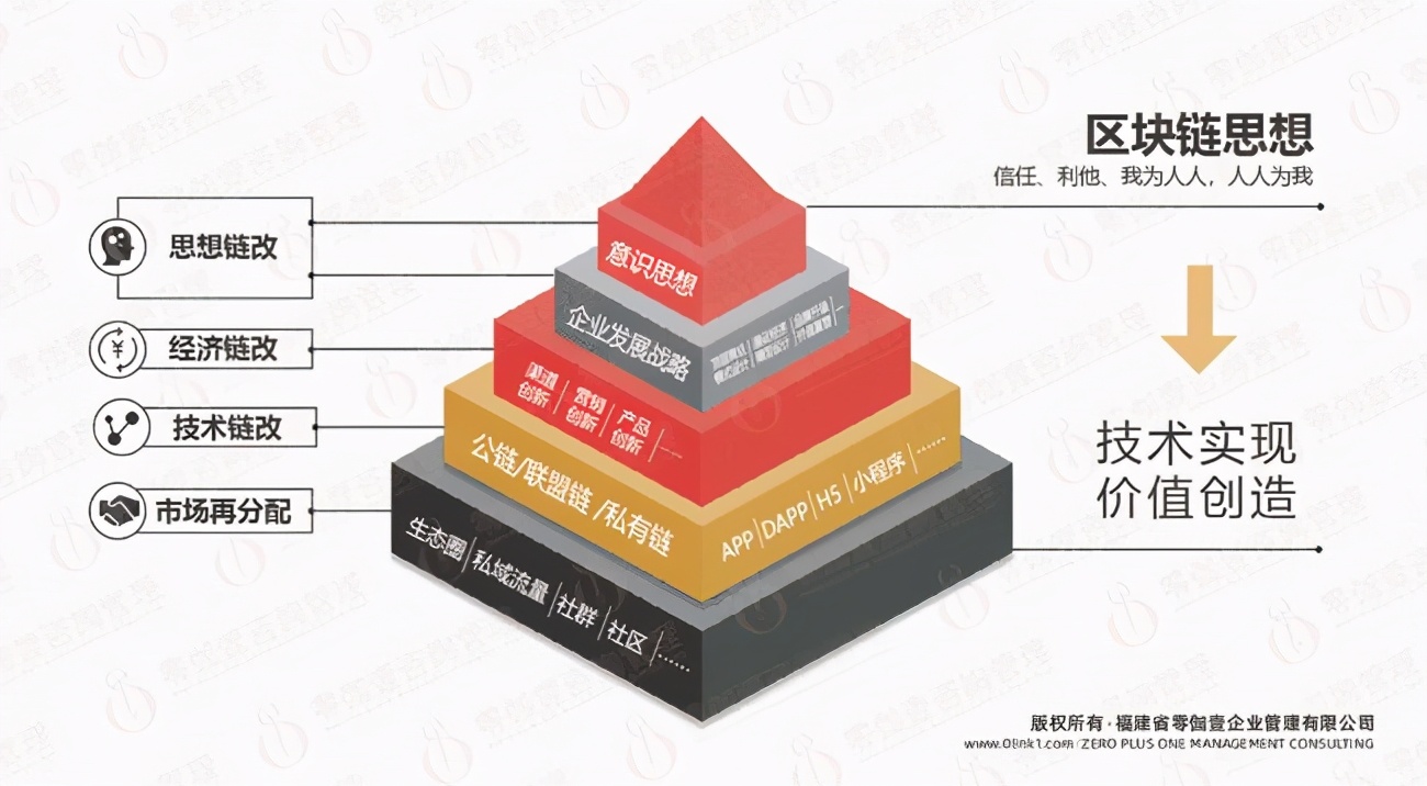 零伽壹链改研究：区块链赋能欧洲杯，让巅峰足球“链”上更疯狂