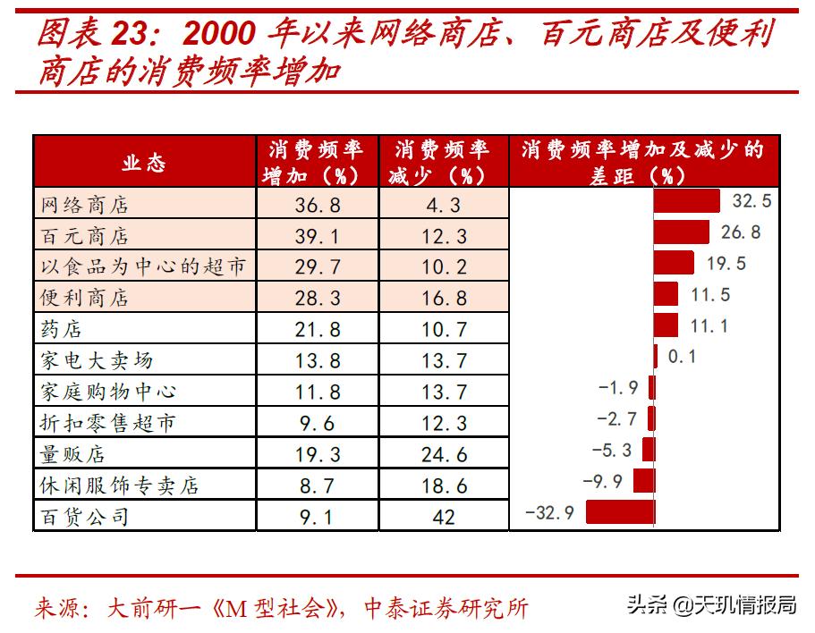 现在的穷人最好投资什么项目,穷人做什么投资比较好