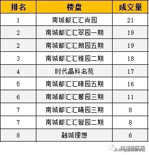 高新五区学区房价格,高新二期学区房买哪