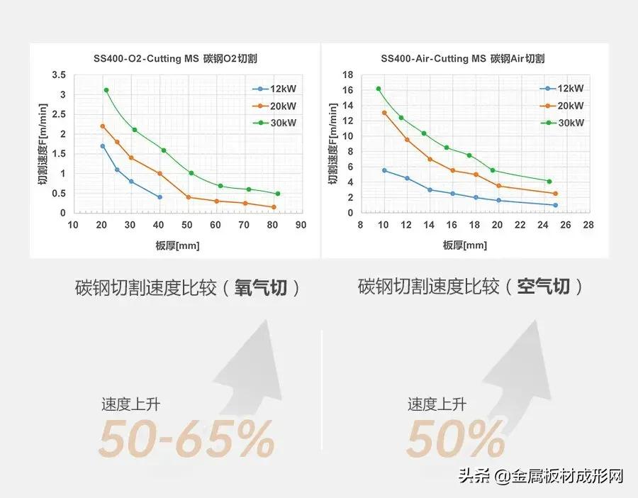 宏山3kw激光切割20mm碳钢参数,宏山激光3000w切割14mm碳钢