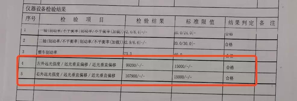 想改大灯但无从下手？你想知道的都在这了！