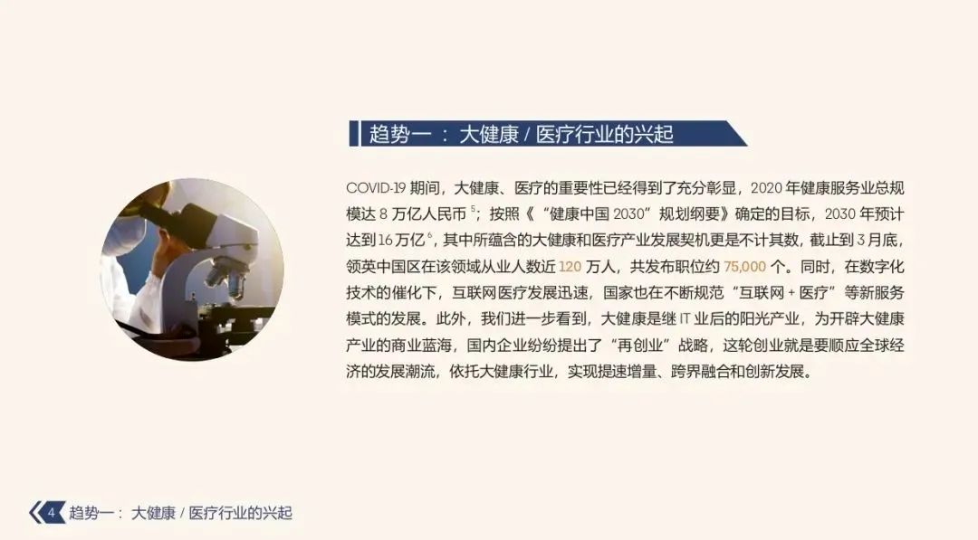 跟着兴趣选专业,热门新兴职业有哪些专业