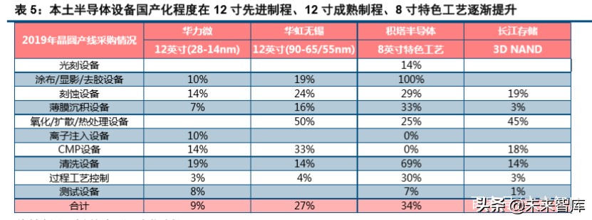 半导体设备行业深度报告,半导体产业将迎重大利好