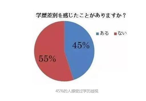 为什么日漫恋爱番都是高中生,日漫真实的高中生与虚假的高中生