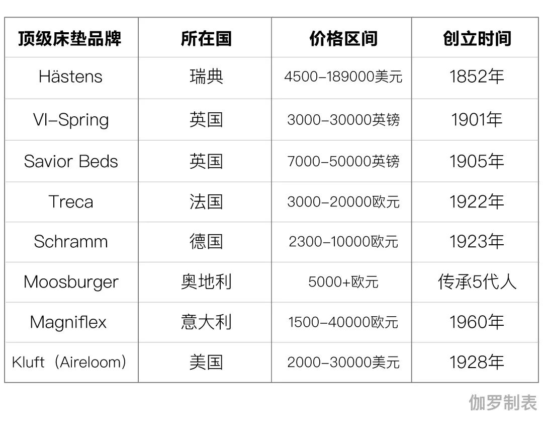 3s床垫是否值得买,3s床垫是什么
