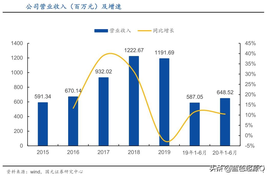 立昂微在全球光伏芯片市占率,立昂微在国内行业中排名