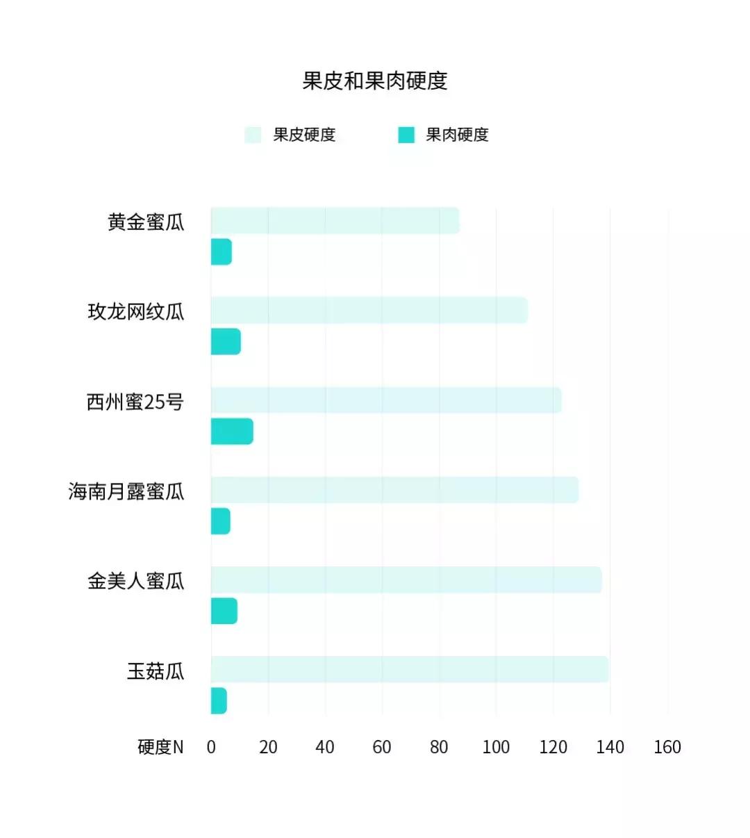 甜瓜好吃吗视频,甜瓜怎么样才算成熟