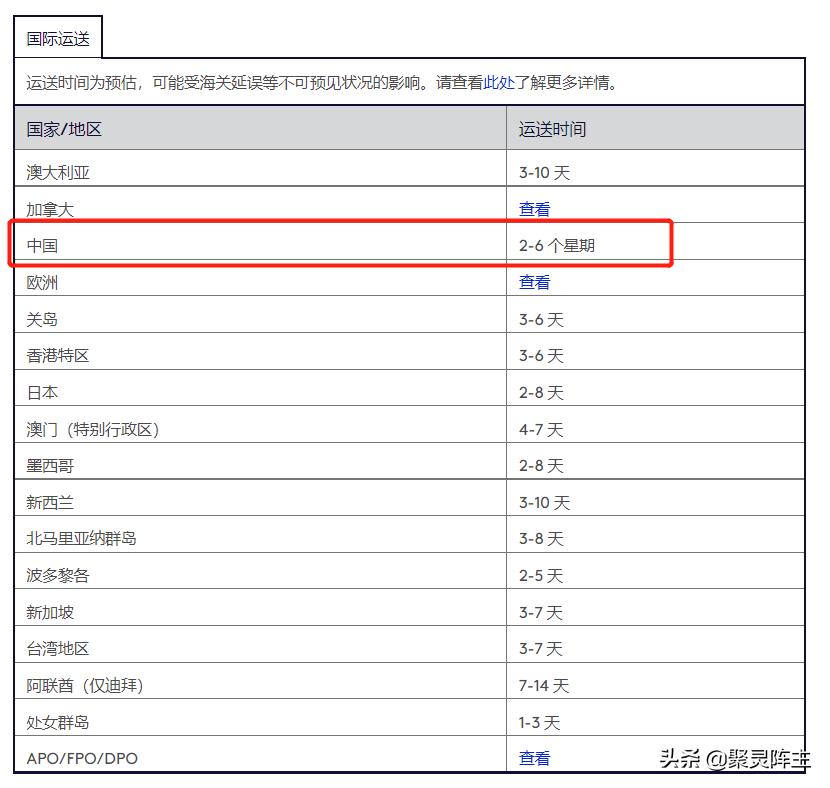 为至爱之人，我在BlueNile购买了这些绝美首饰