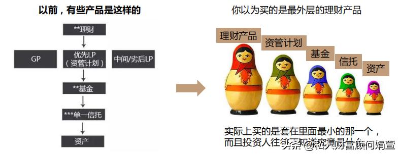 银行理财产品亏了会怎样,银行理财产品亏了该怎么办